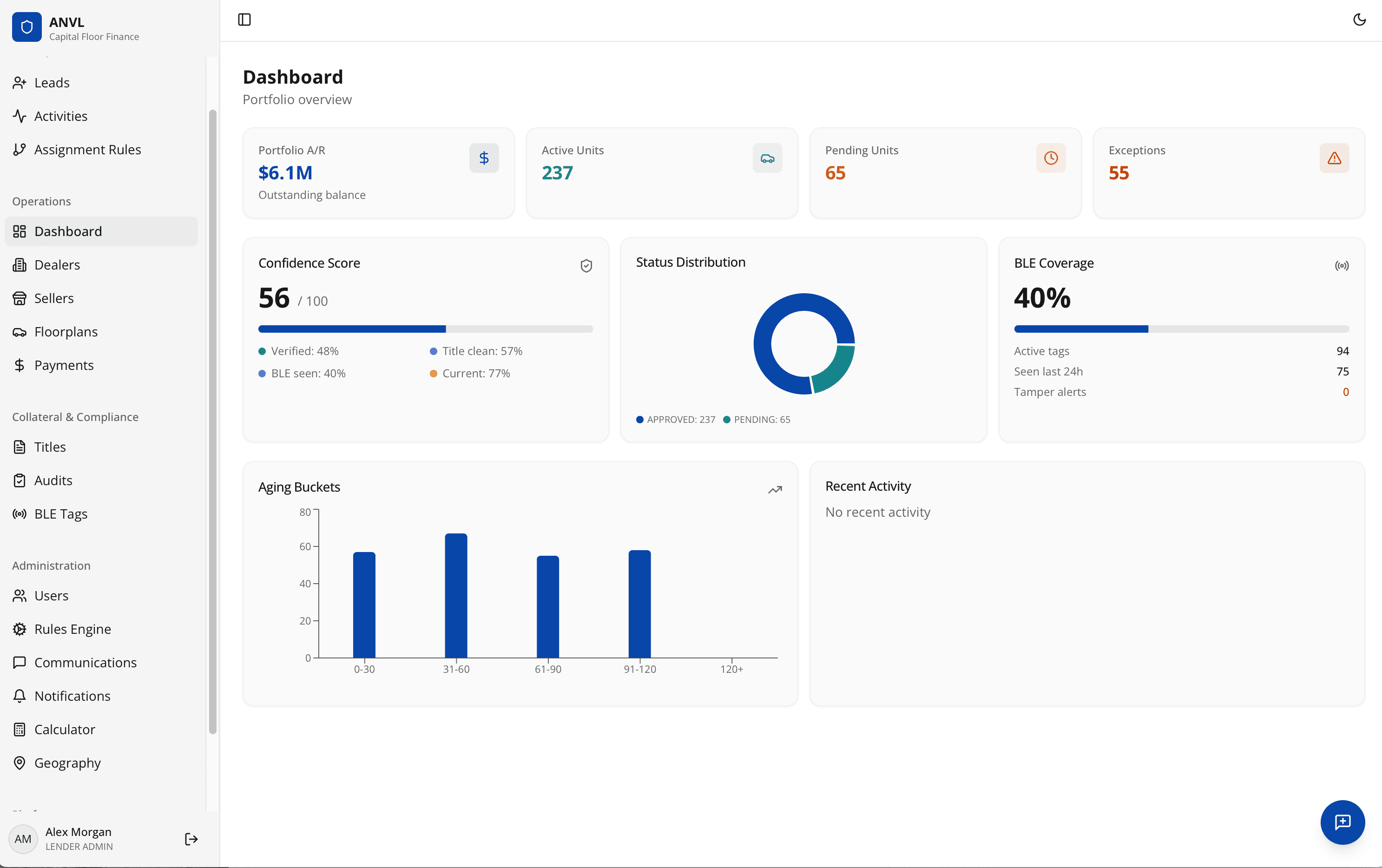 Dashboard screenshot
